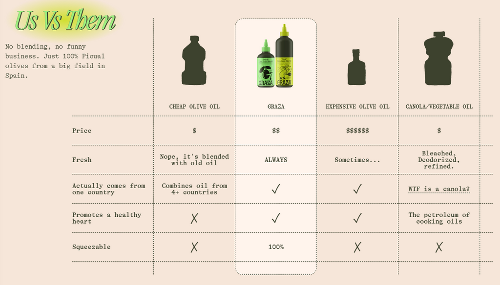 Graza - Olive Oil: Sizzle