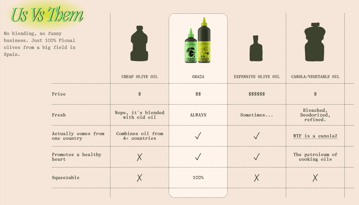 Graza - Olive Oil: Sizzle | 750mL | Coco Market