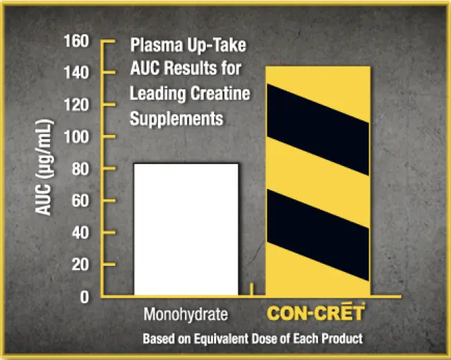 Con-Cret Creatine HCl Capsules